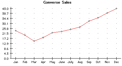 sales chart